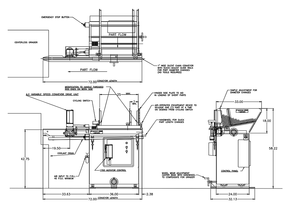 Feed Detail