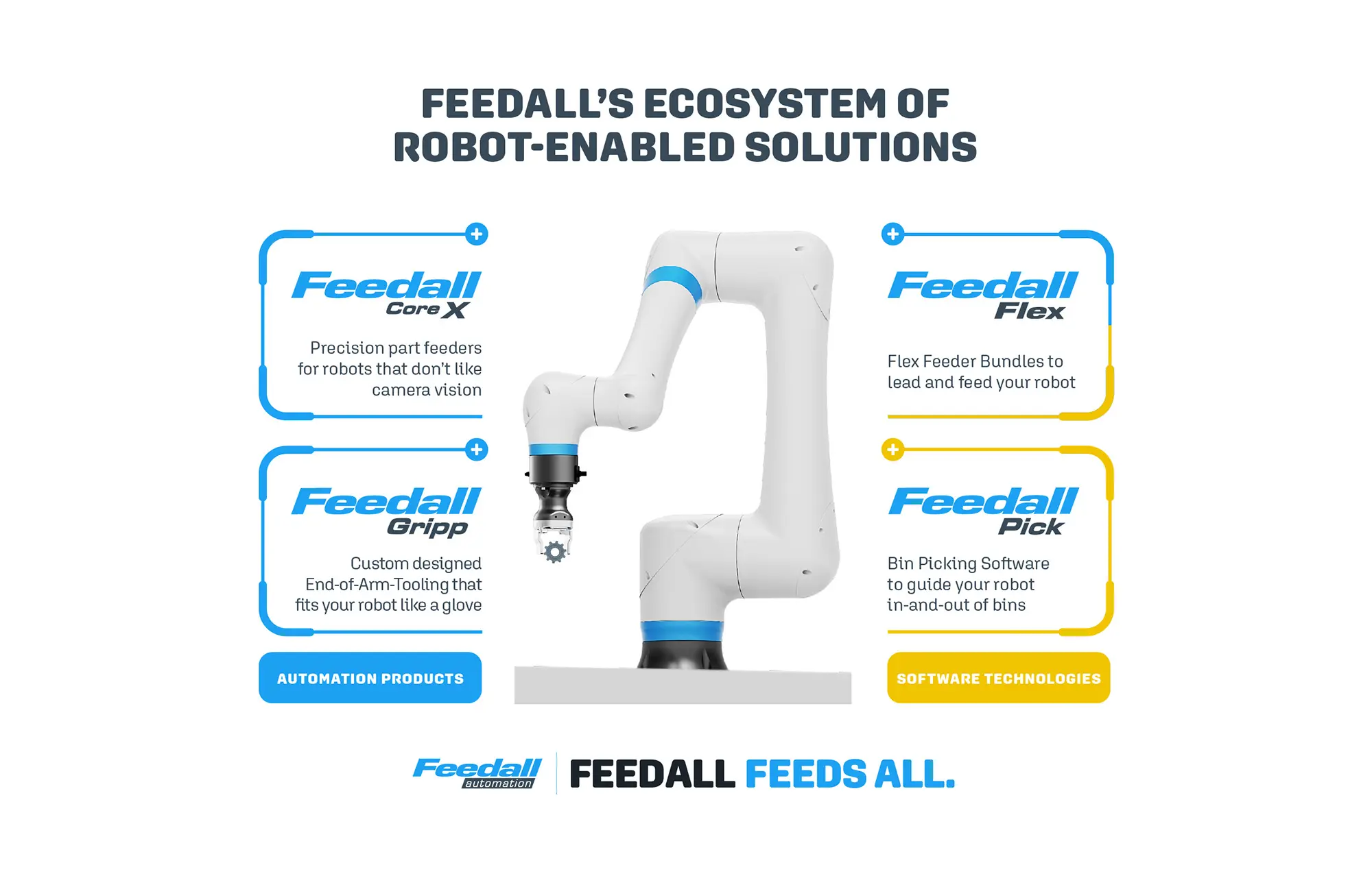 Industrial automation capabilities